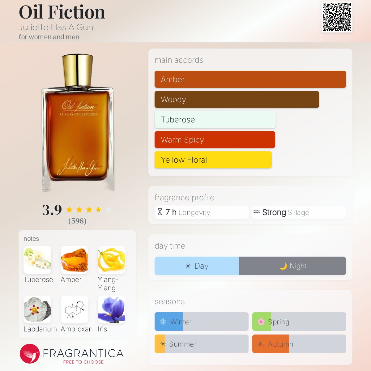 Fragrantica image 5