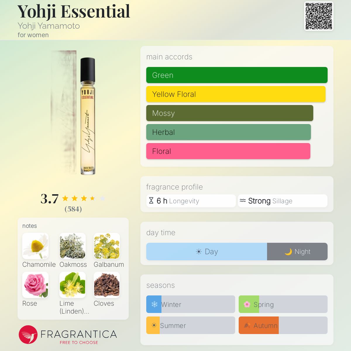 Fragrantica image 5