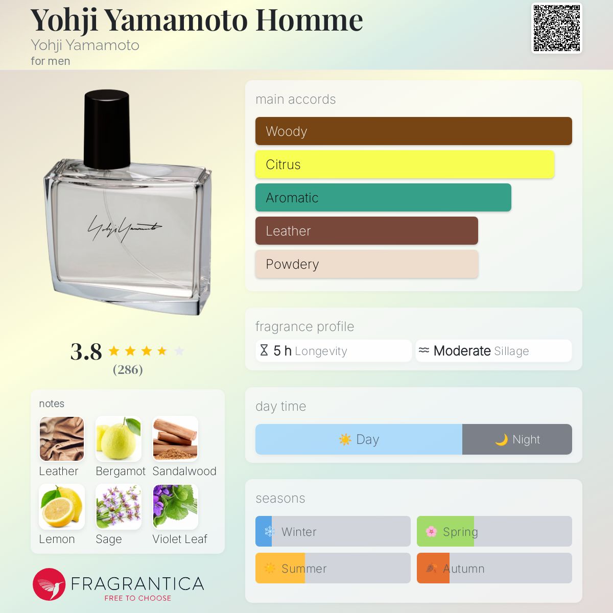 yyphonly　Yohji Yamamoto POUR HOMME Yohji Yamamoto Pour Homme Perfume For Men By Yohji Yamamoto