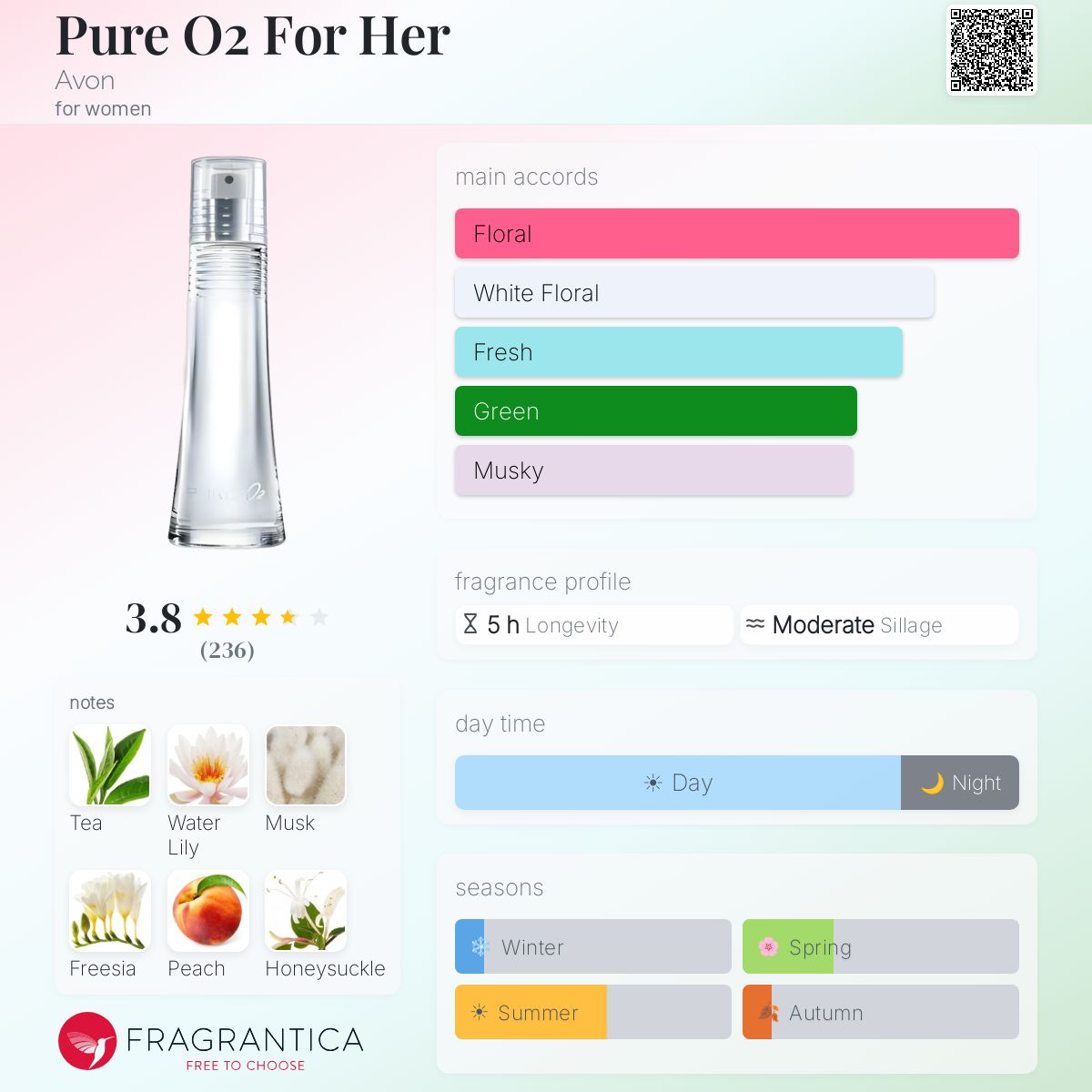Fragrantica image 5