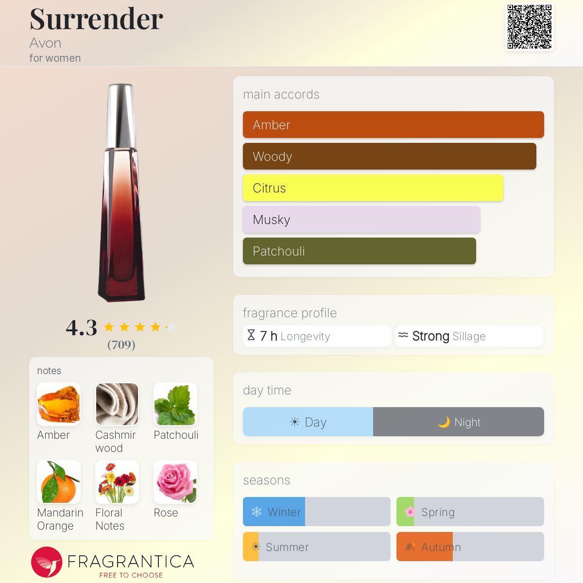 Profile card
