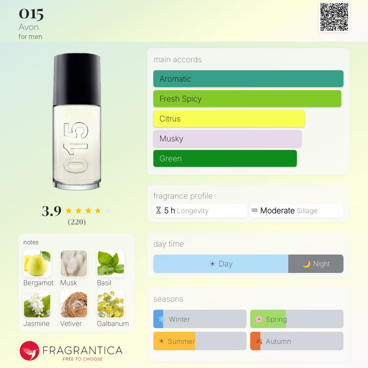 Fragrantica image 5