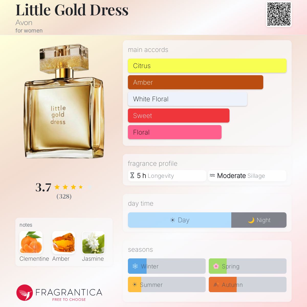 Little Gold Dress Avon perfume - a fragrance for women 2013 Little Gold Dress Avon perfume - a fragrance for women 2013