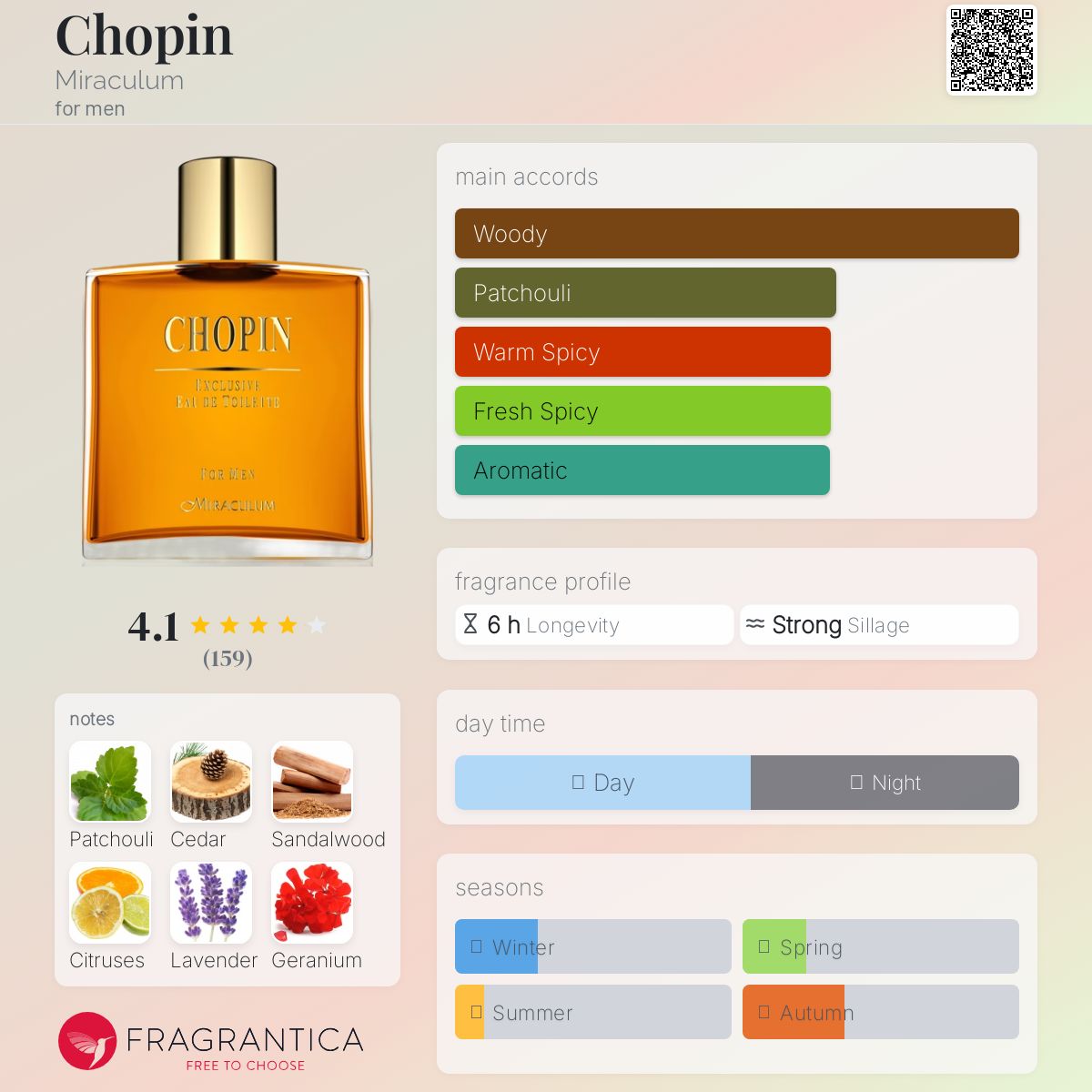 Chopin Miraculum cologne - a fragrance for men 2011
