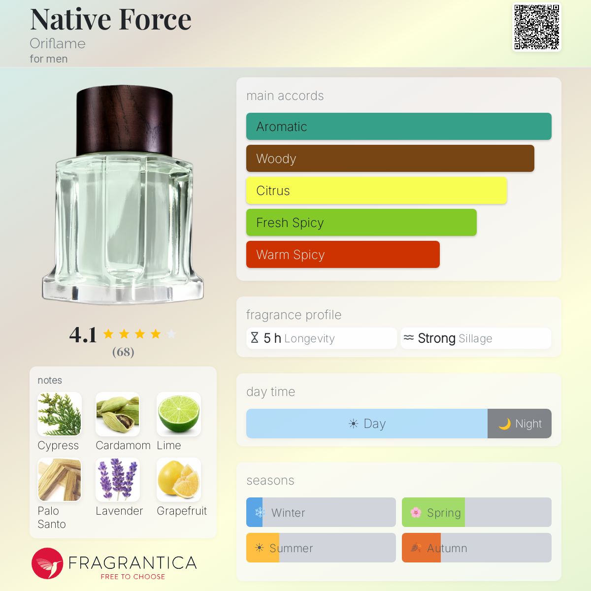 Profile card