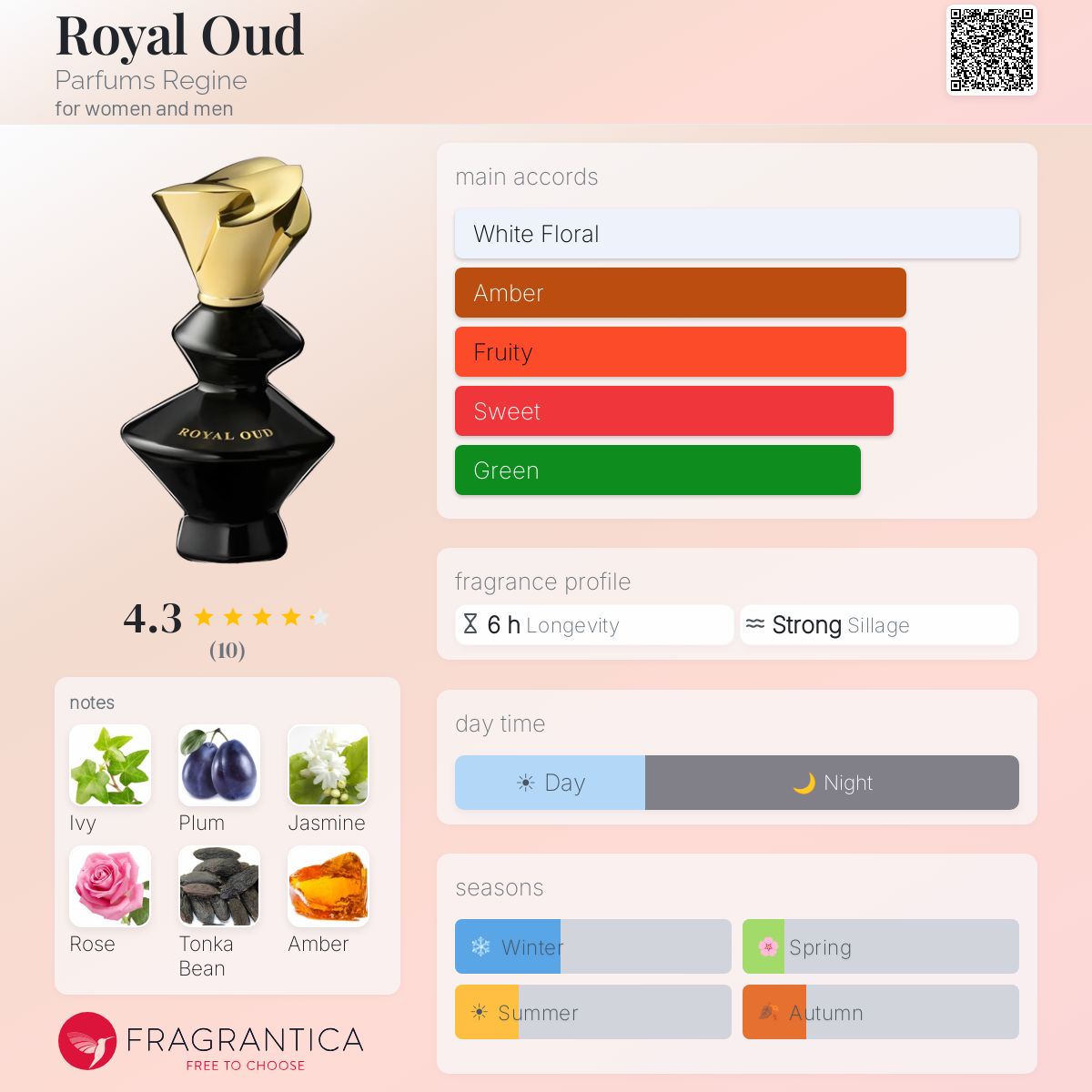Fragrantica image 5