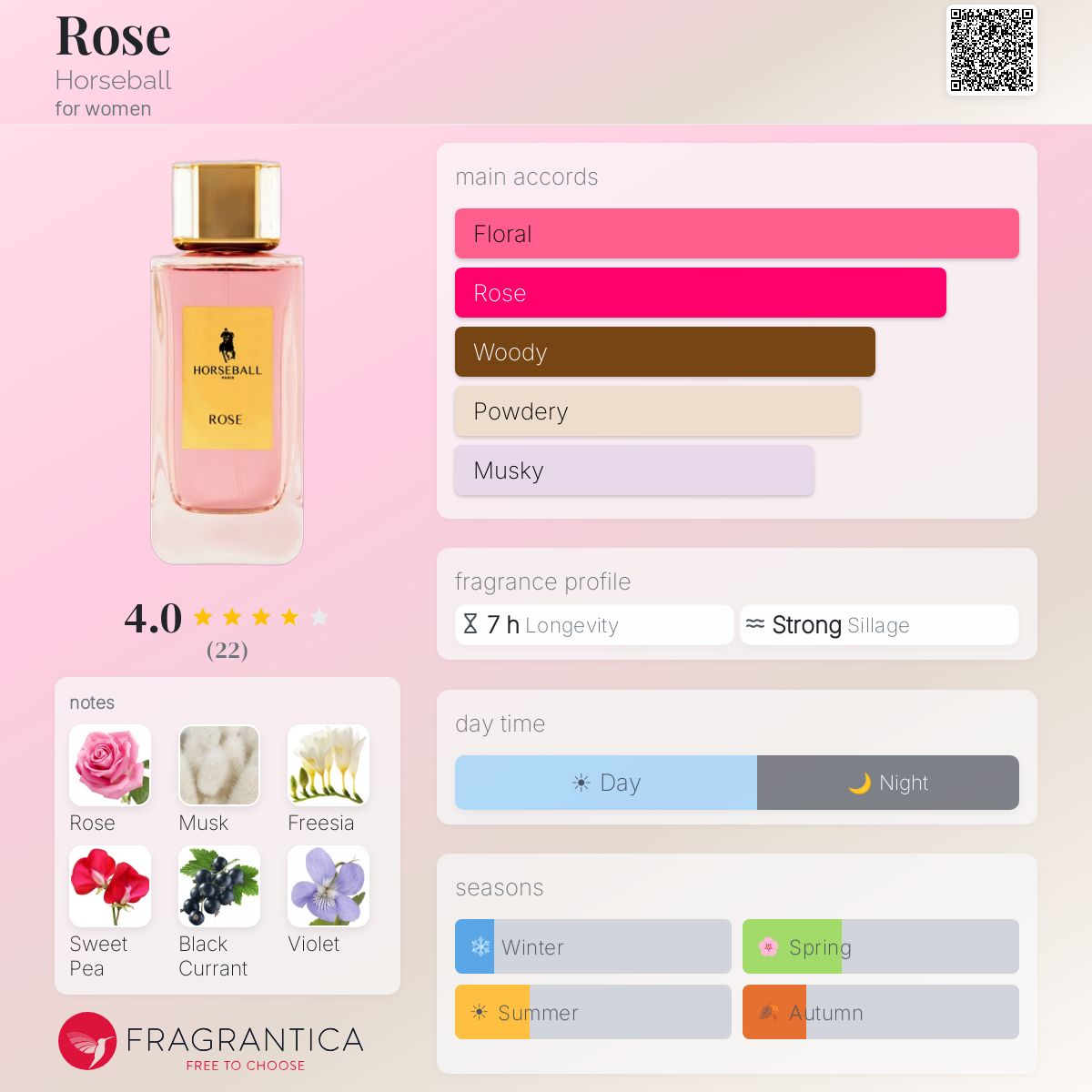 Fragrantica image 5