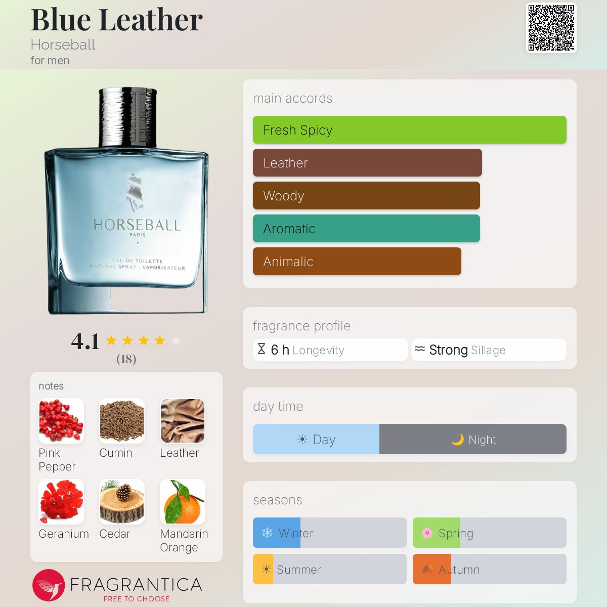 Fragrantica image 5