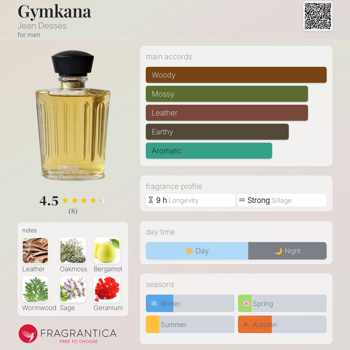 Gymkana Jean Dessès cologne a fragrance for men 1960 - Technical View