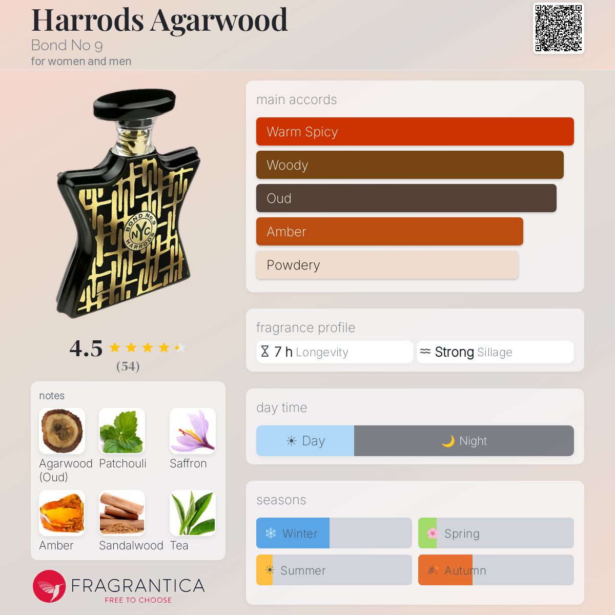 Fragrantica image 5