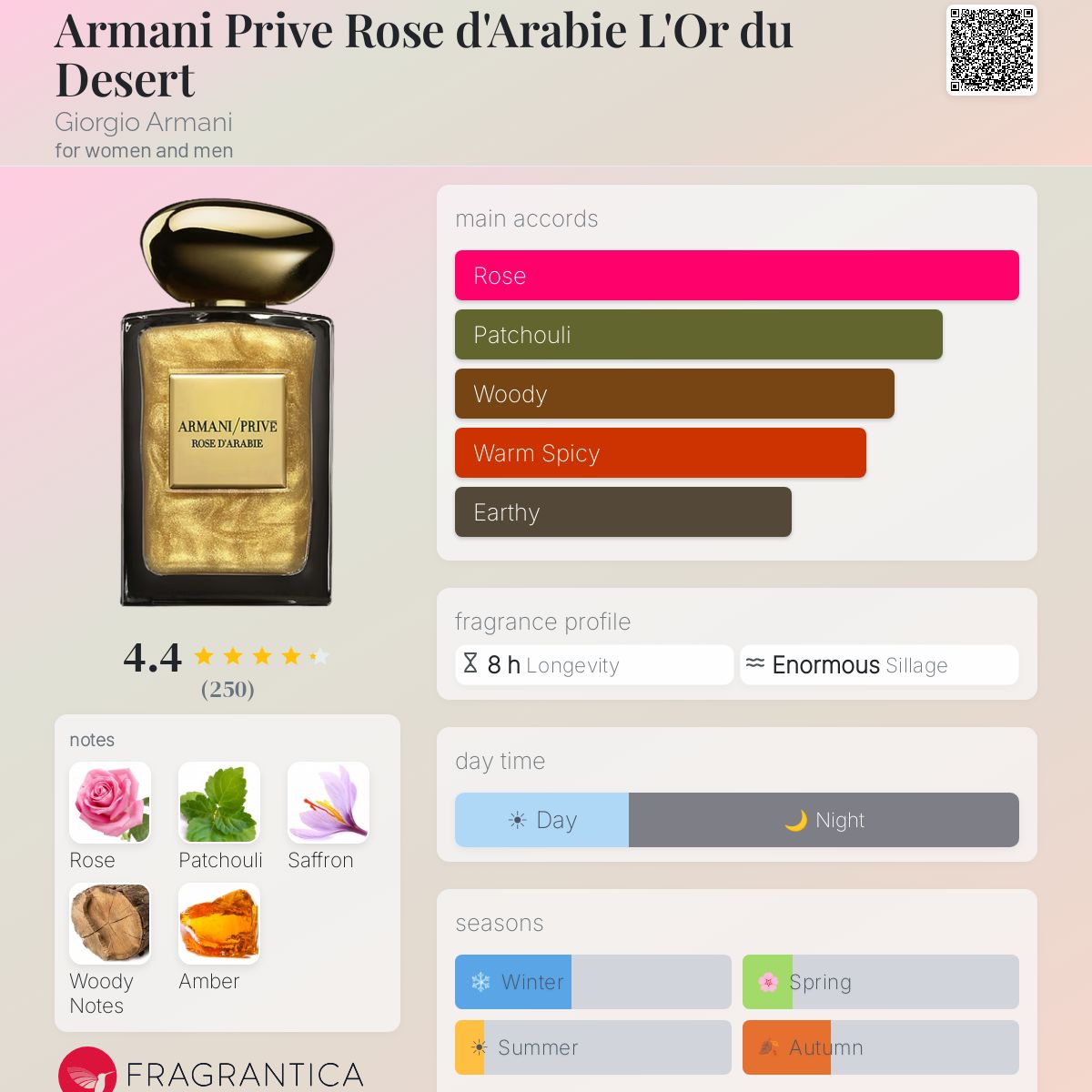 Armani Prive Rose d