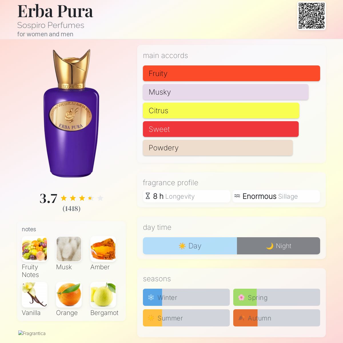 Erba Pura Sospiro Perfumes perfume a fragrance for women and men