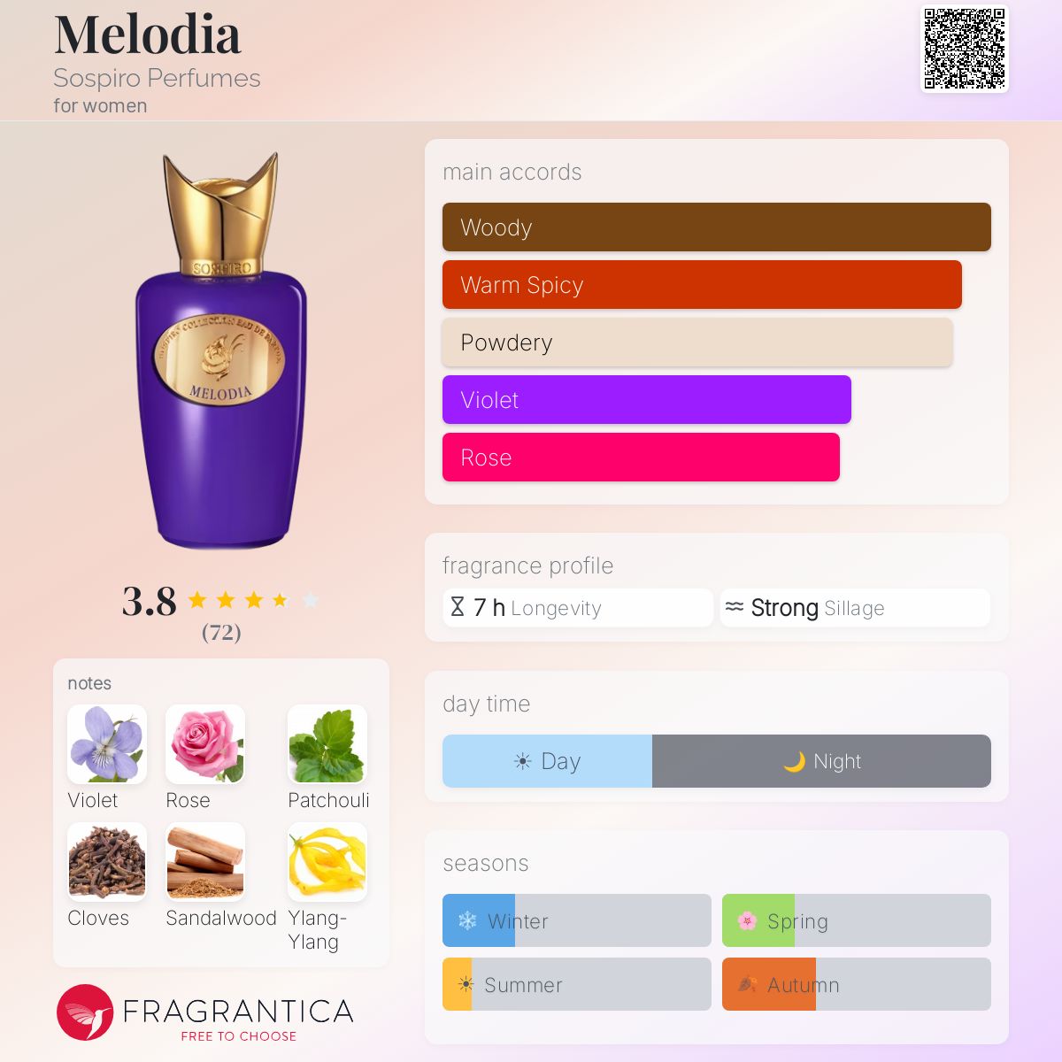 Fragrantica image 5