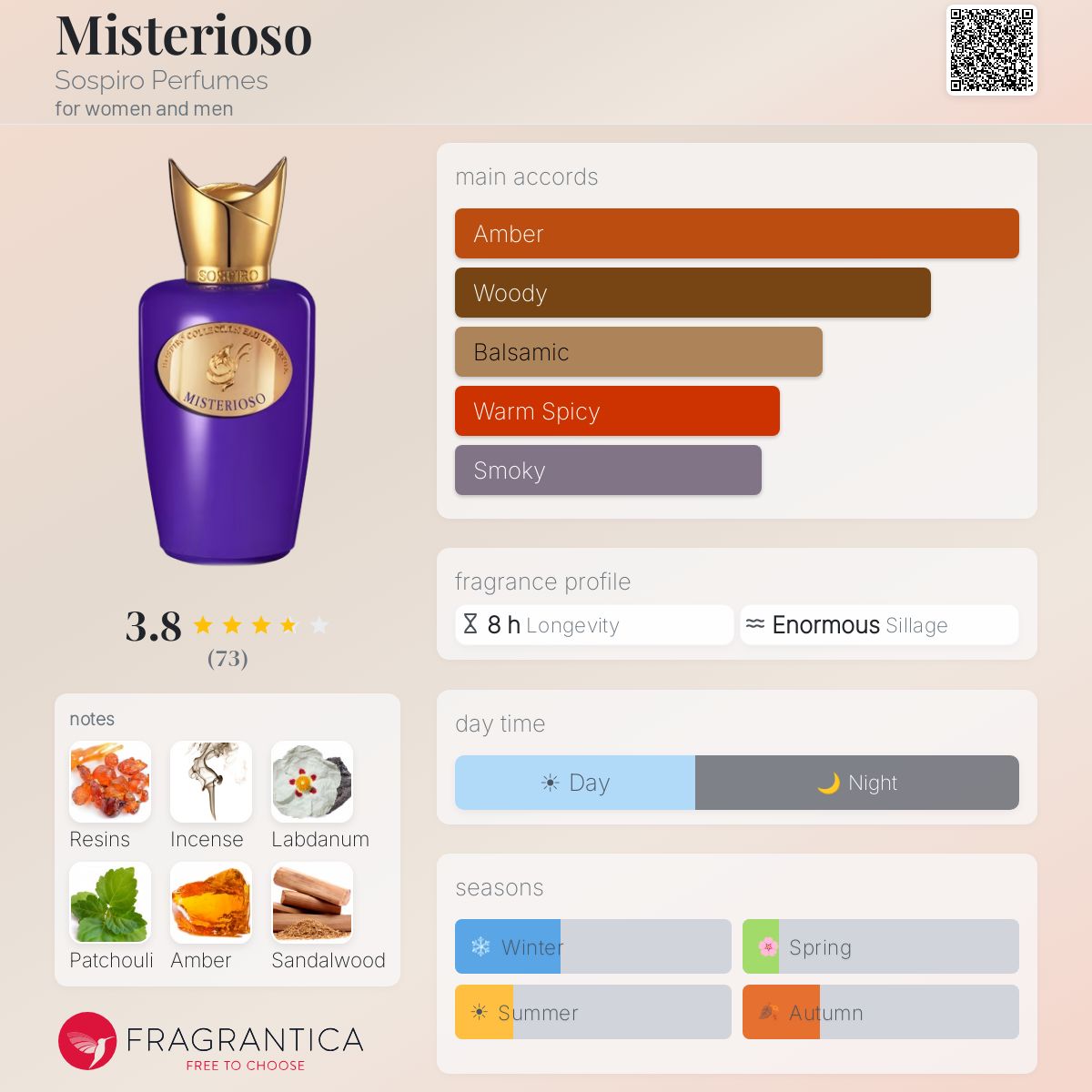 Fragrantica image 5