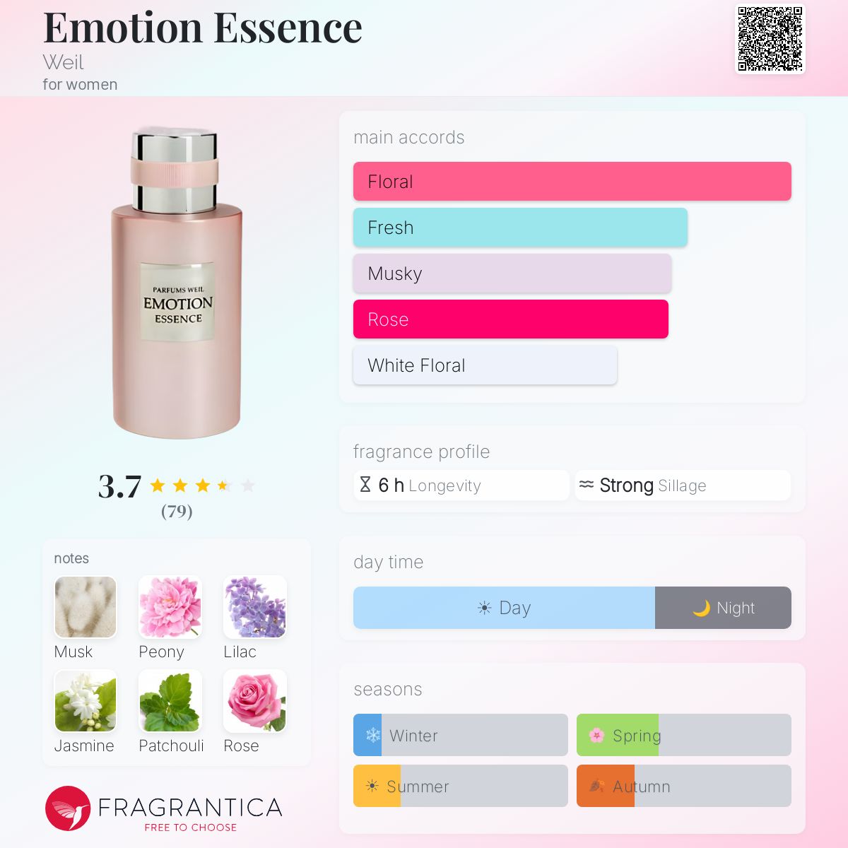 Fragrantica image 5