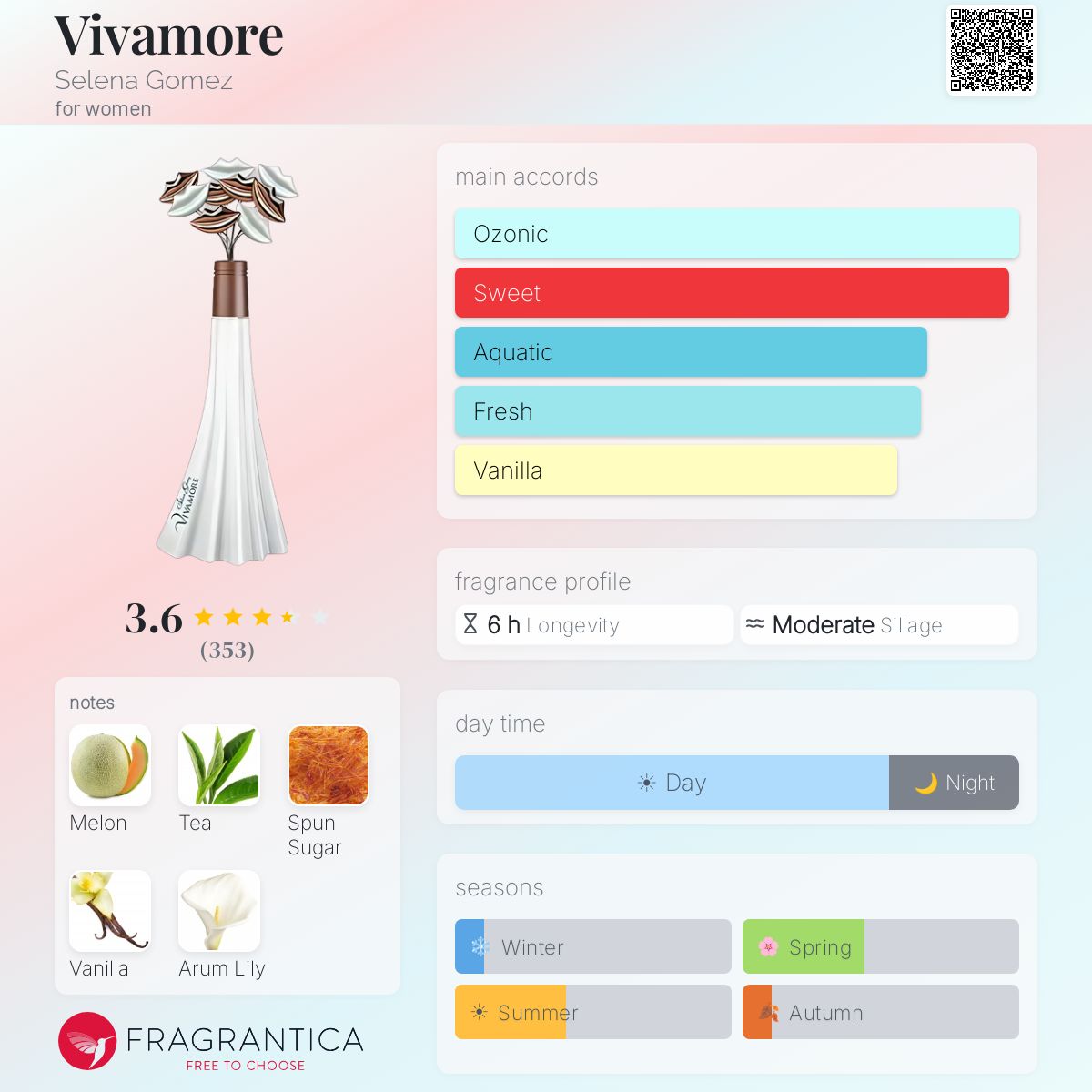 Fragrantica image 5
