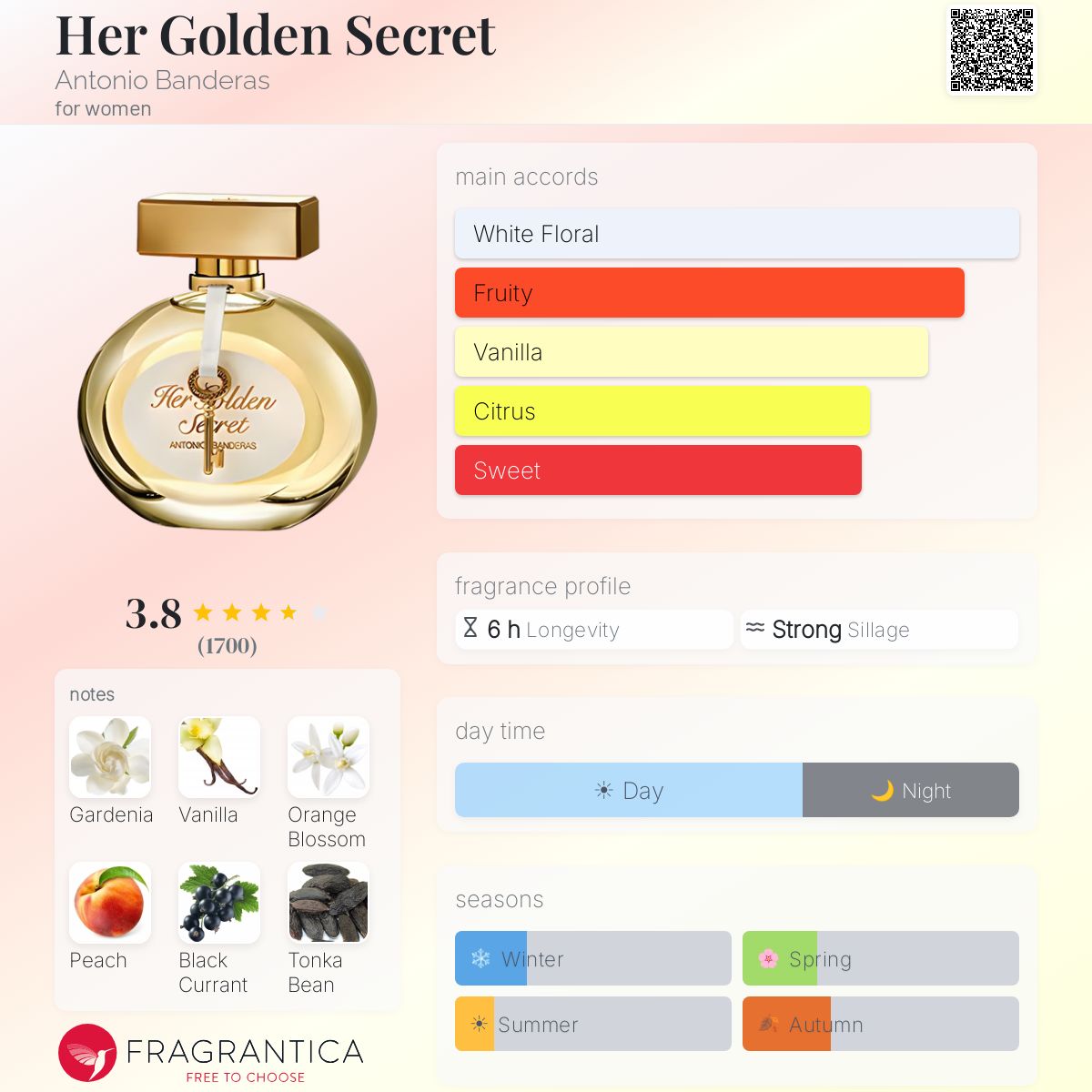 Fragrantica image 5