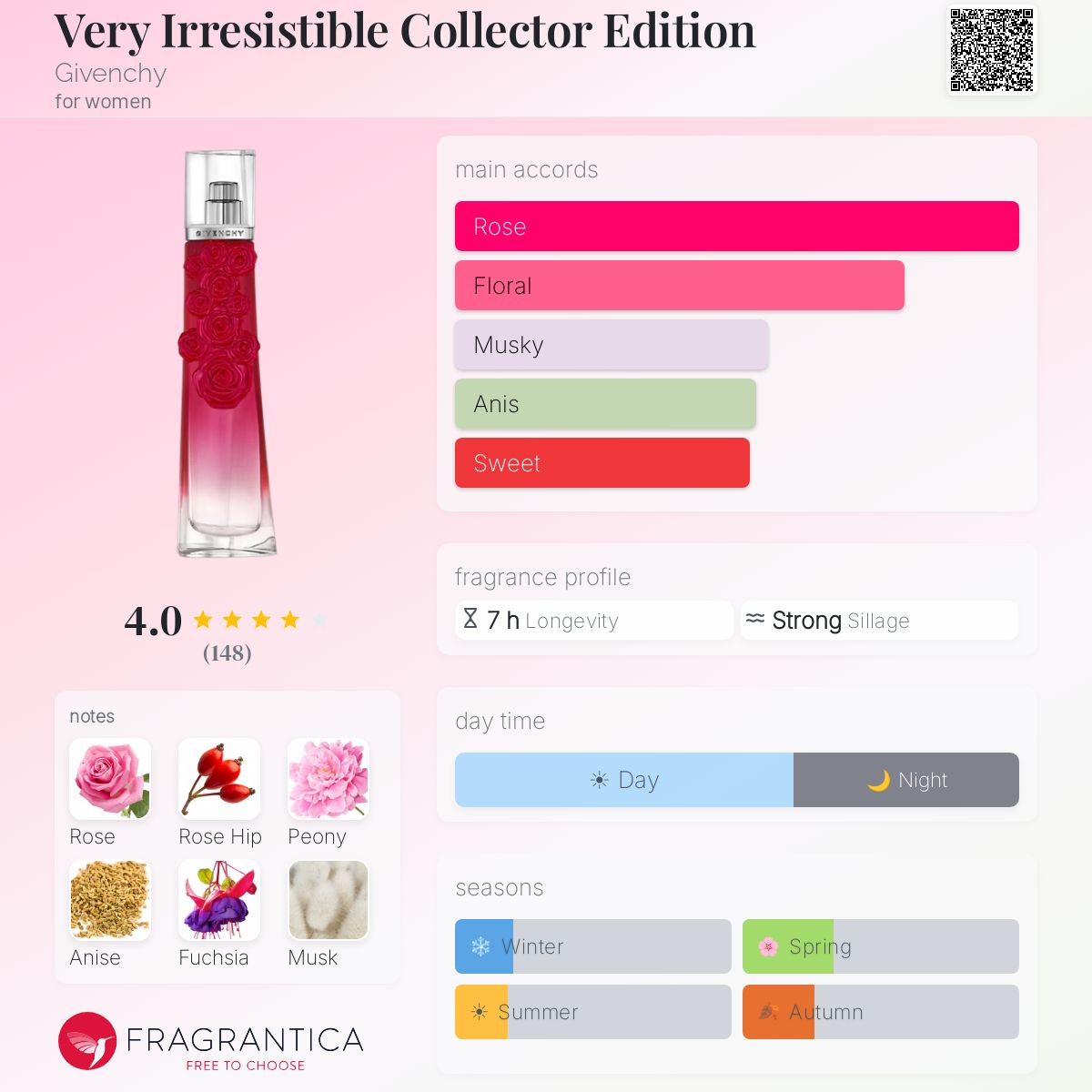 Fragrantica image 5