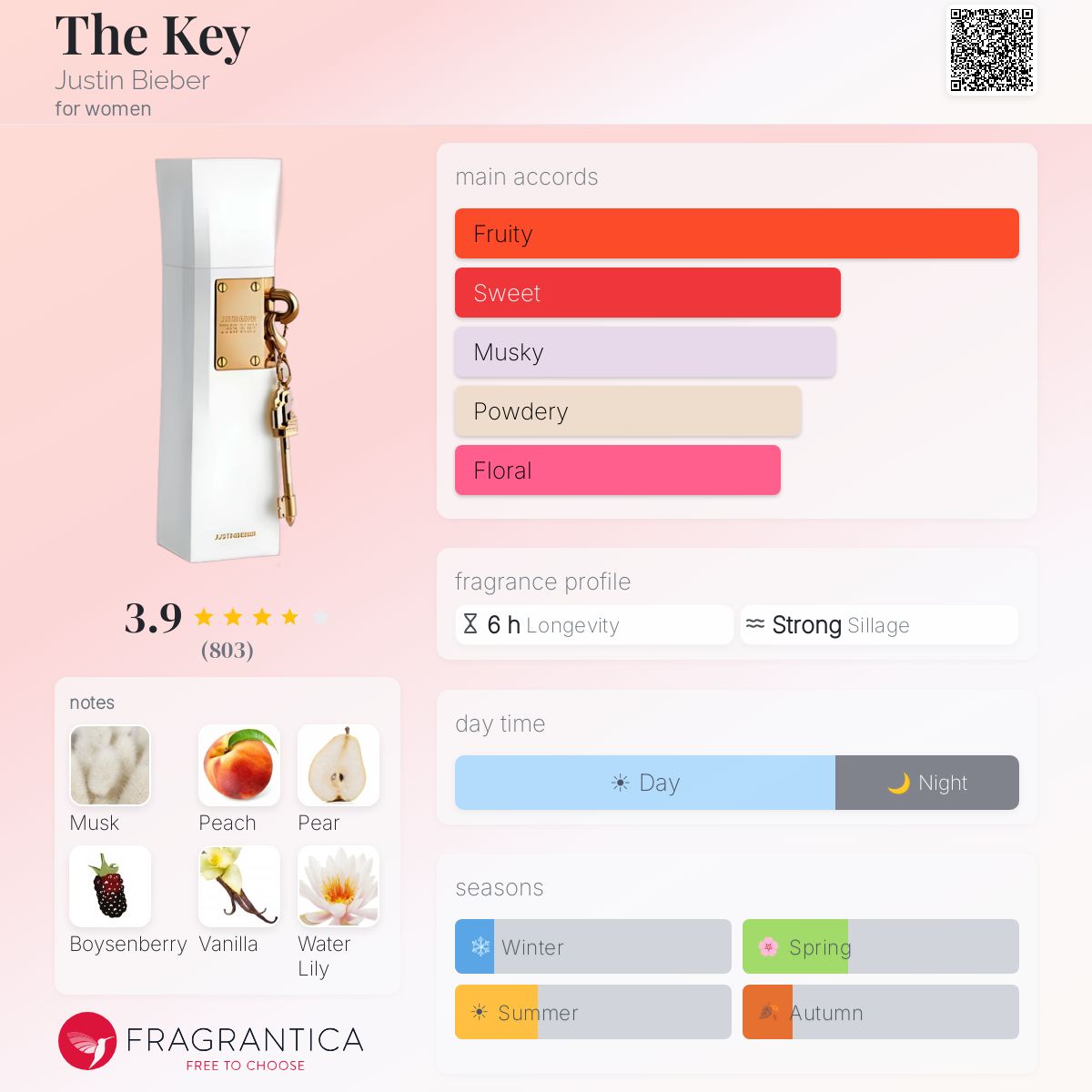 The Key Justin Bieber perfume - a fragrance for women 2013