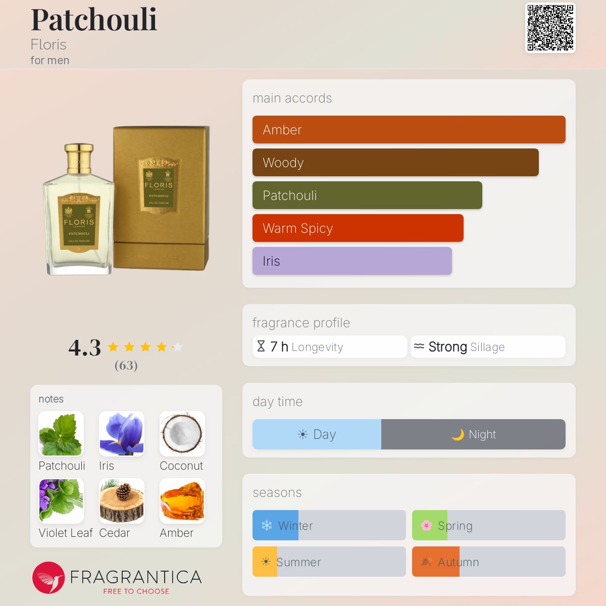 Profile card