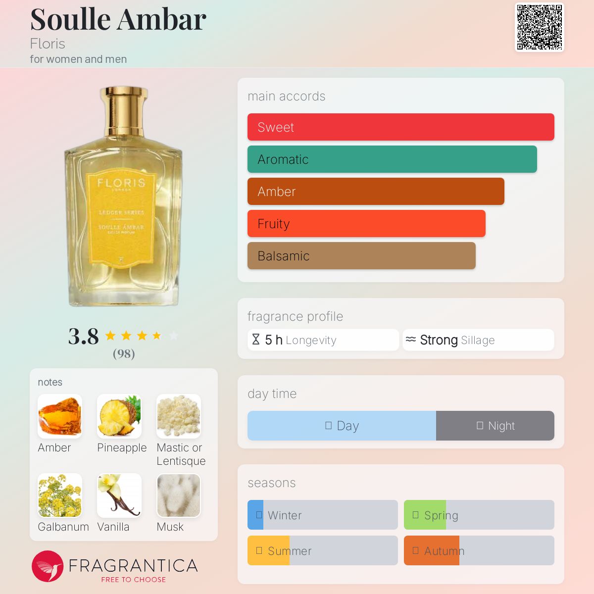 Soulle Ambar Floris perfume - a fragrance for women and men 2013