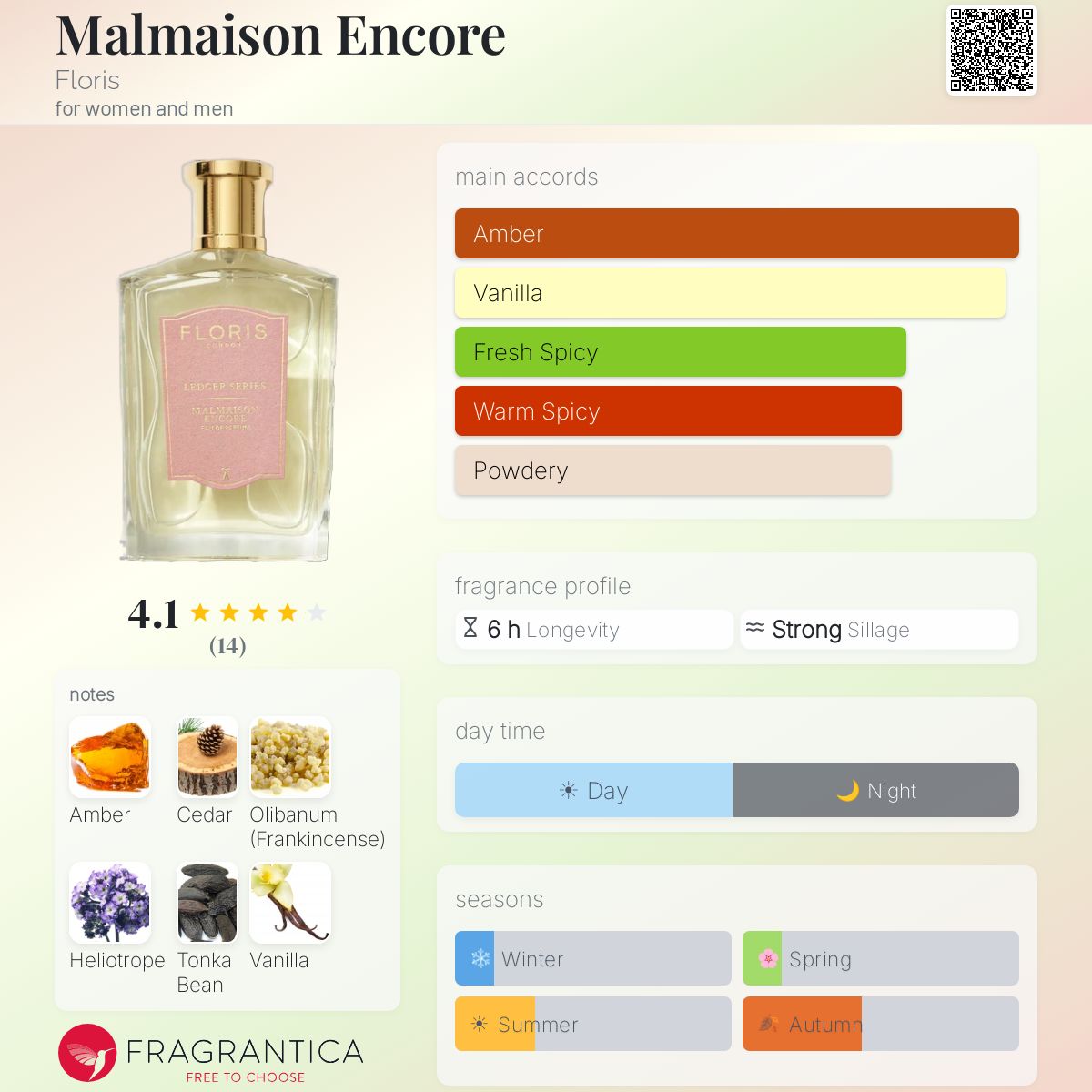 Fragrantica image 5