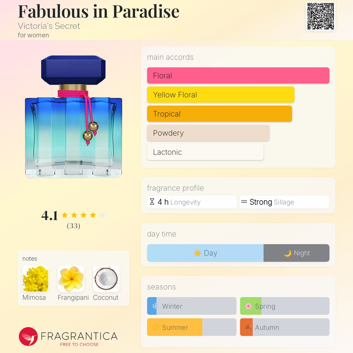 Fabulous in Paradise Victoria's Secret perfume a