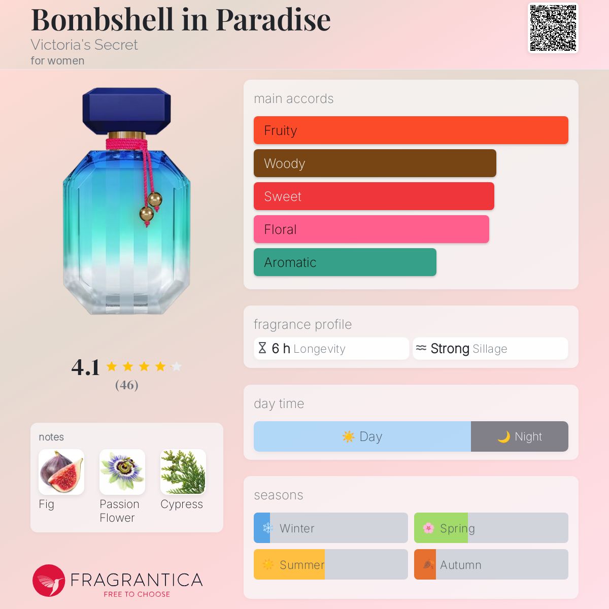 Bombshell in Paradise Victoria's Secret perfume - a