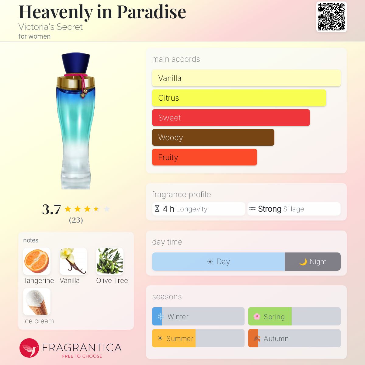 Fragrantica image 5