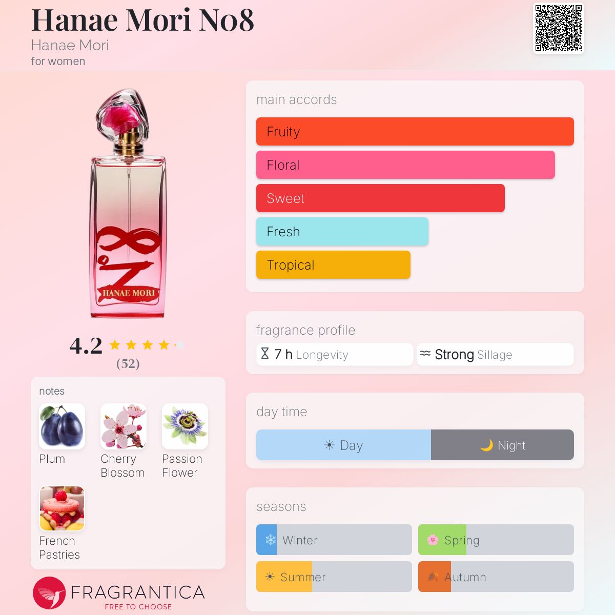 Hanae Mori N08 Hanae Mori perfume - a fragrance for women 2013