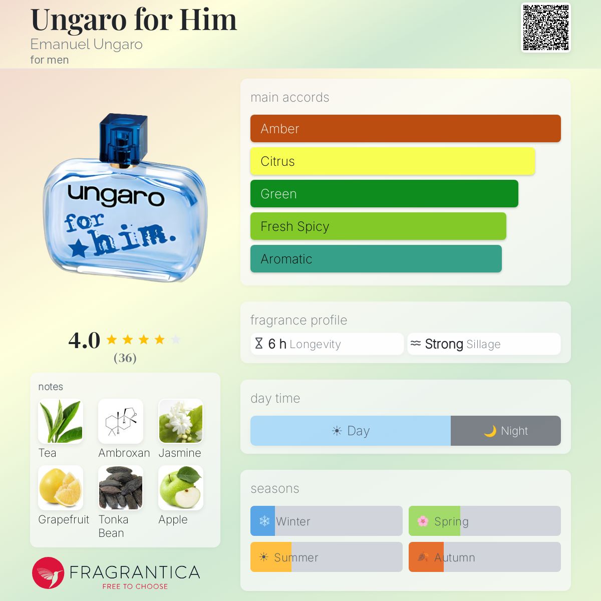 Fragrantica image 5