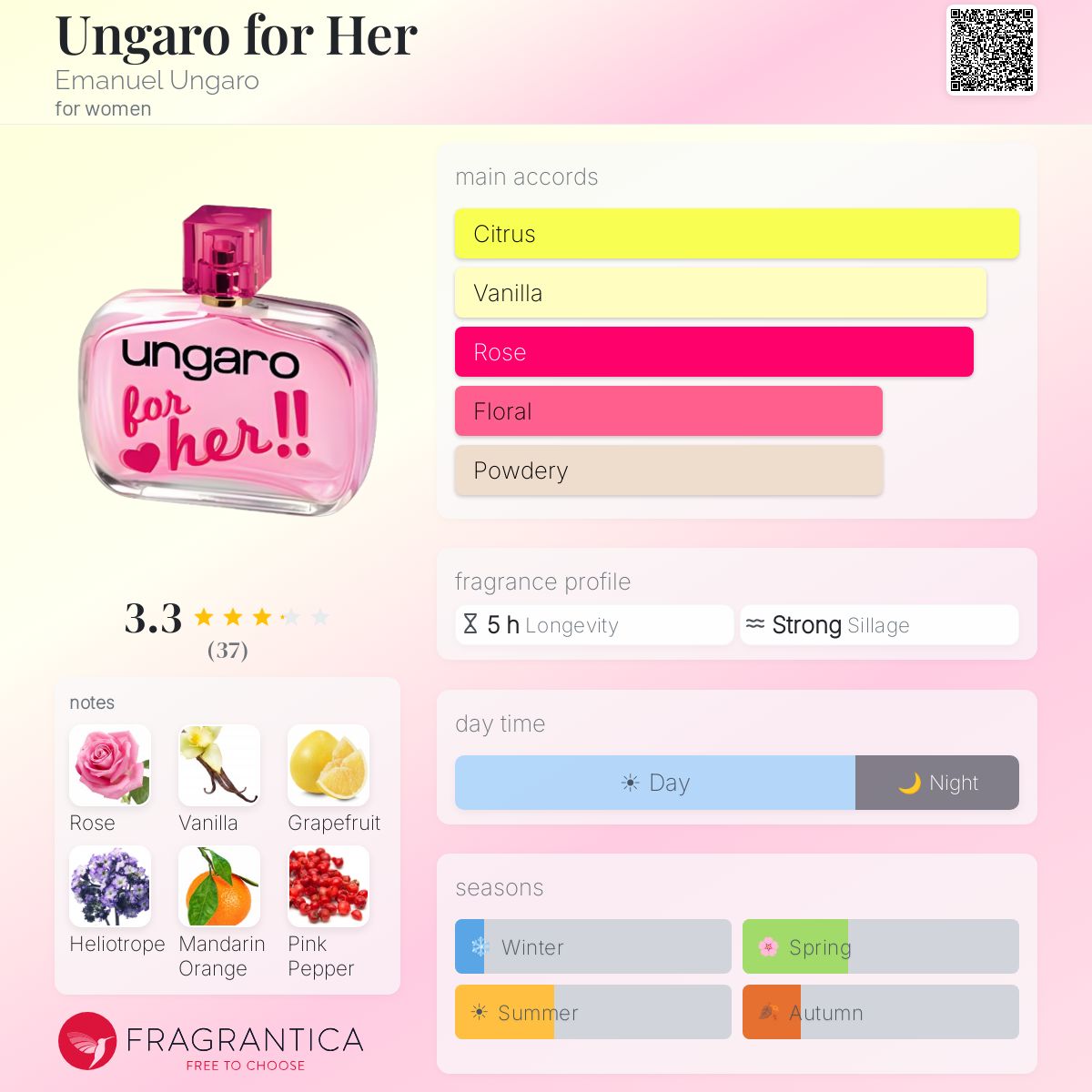 Fragrantica image 5
