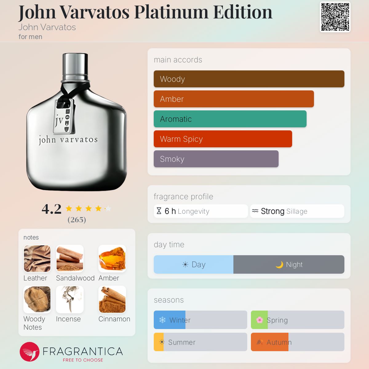 Profile card