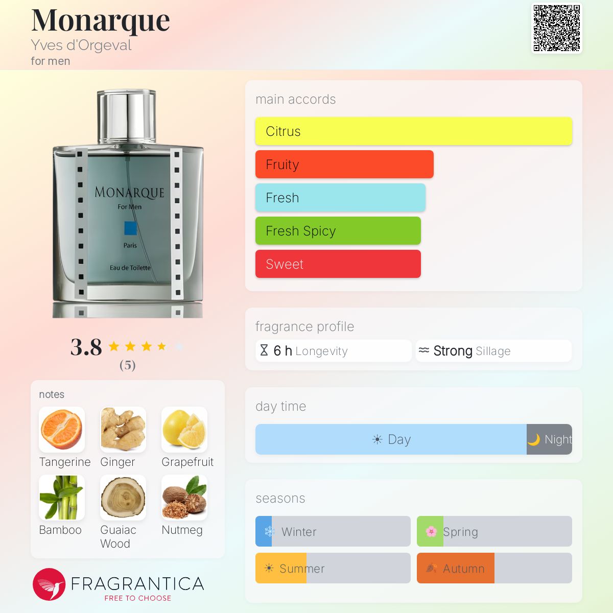 Fragrantica image 5