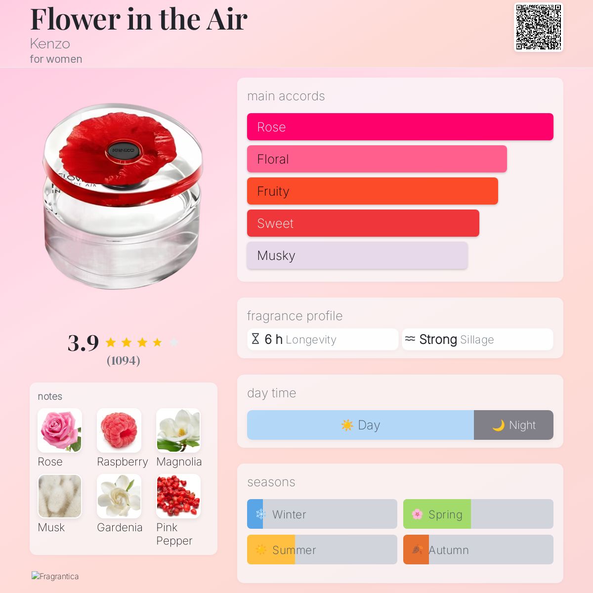 Flower in the Air Kenzo perfume a fragrance for women 2013