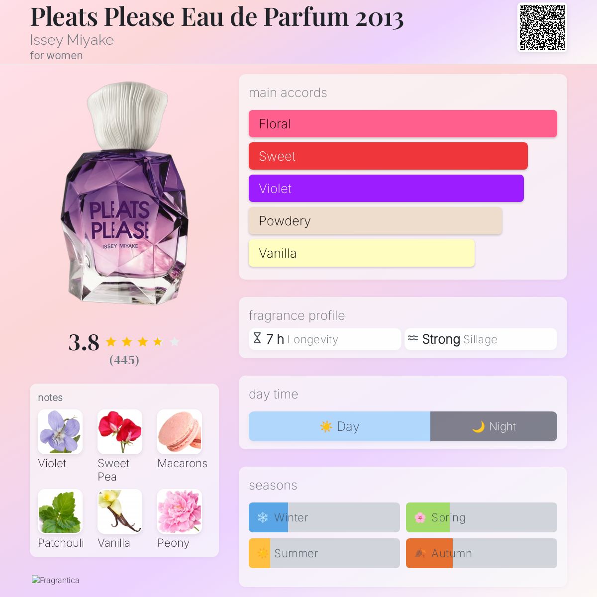 Pleats Please Eau de Parfum 2013 Issey Miyake perfume - a