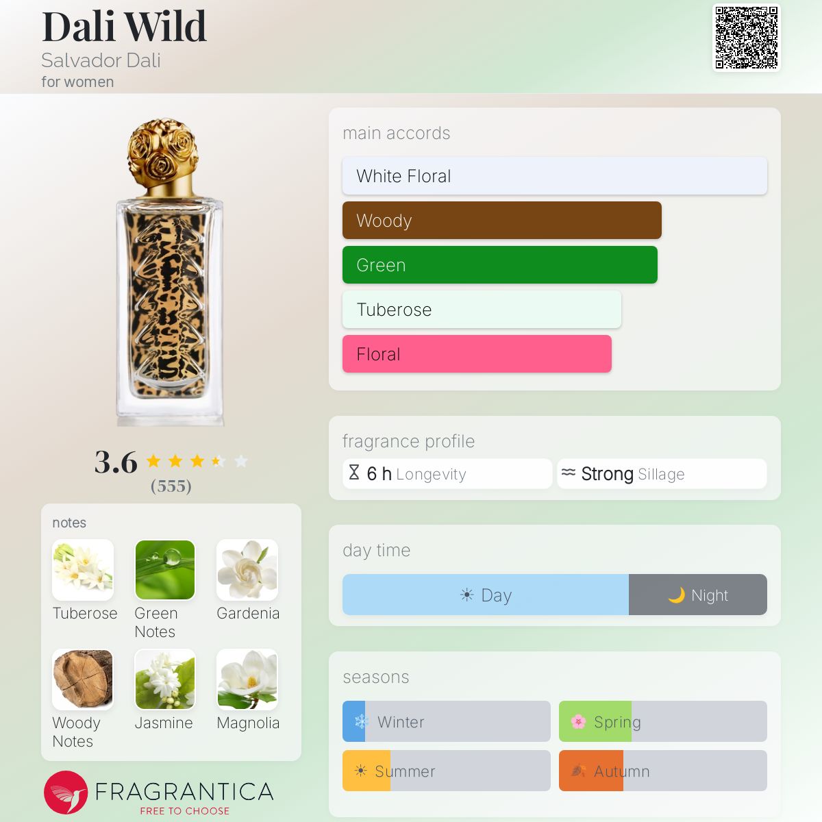 Fragrantica image 5