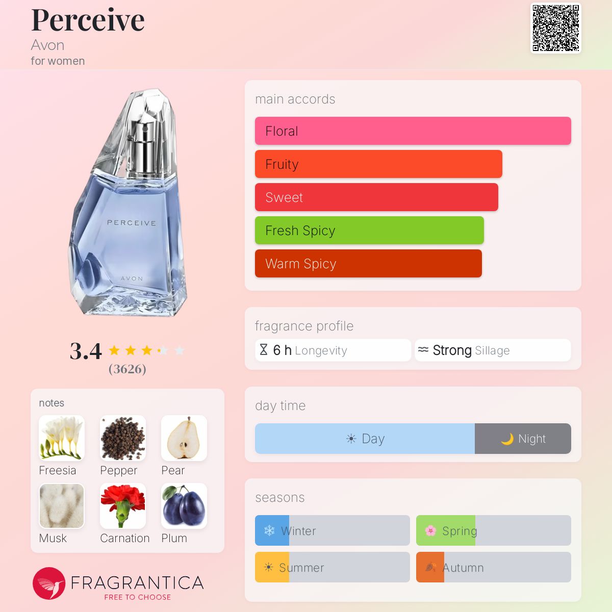 Fragrantica image 5