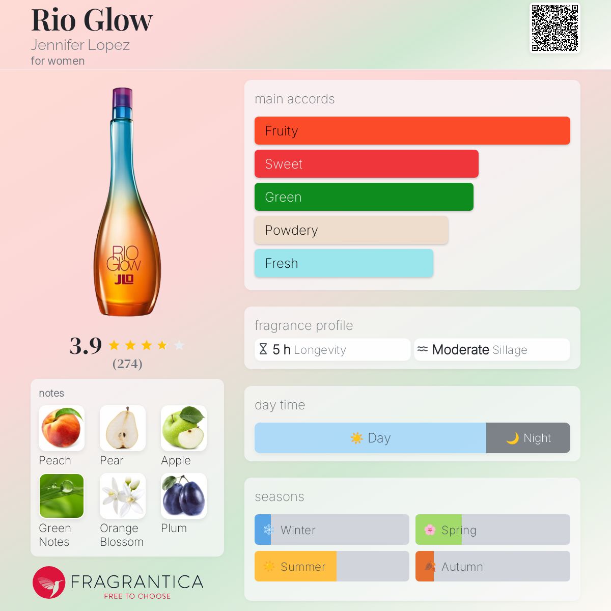 Rio Glow Jennifer Lopez perfume a fragrance for women 2013