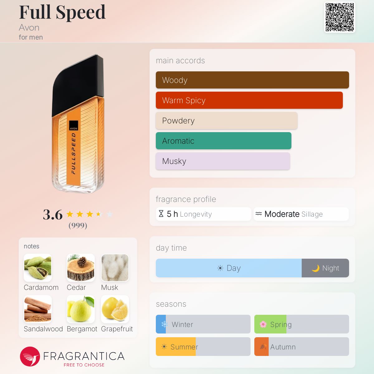 Eau De Toilette Avon Full Speed Pour Homme – Vaporisateur 75 Ml, Fraîcheur Boisée Et épicée