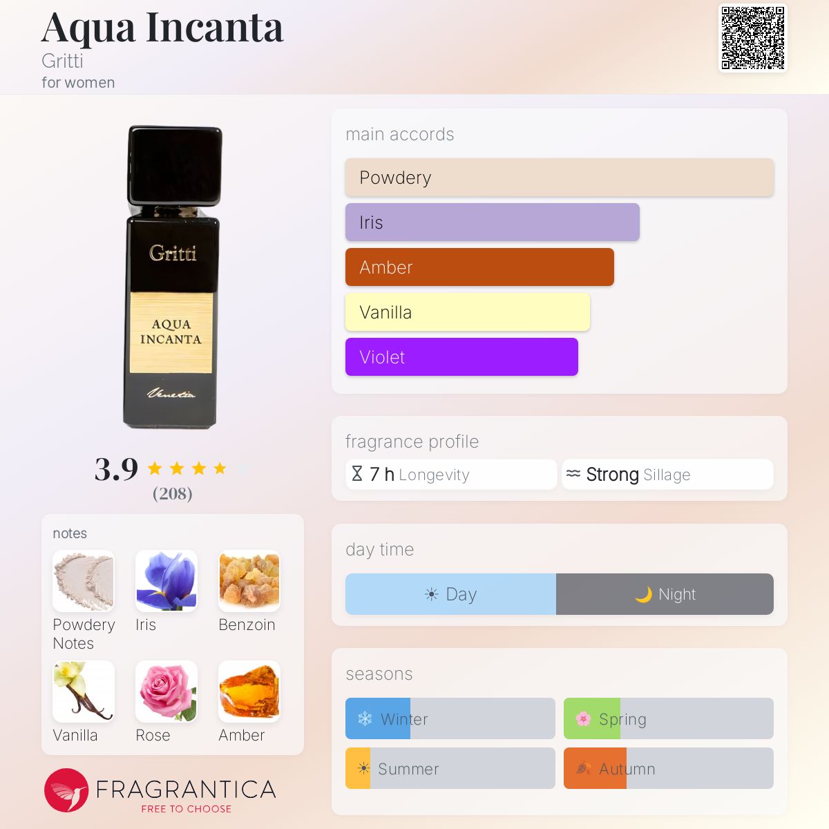 Fragrantica image 5