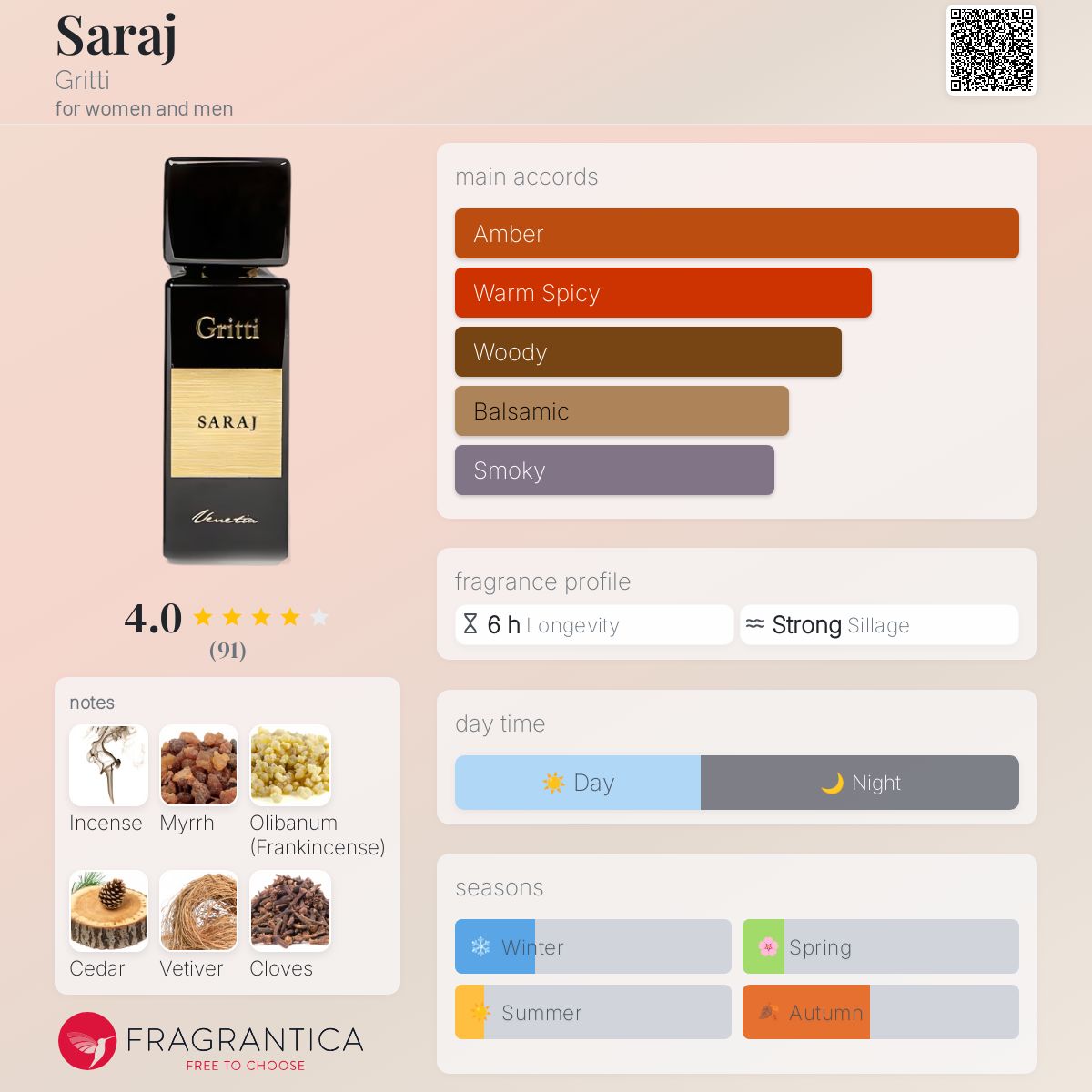 GRITTI SARAJ グリッティ サラージ EDP 100ML Saraj Gritti perfume - a fragrance for women and men