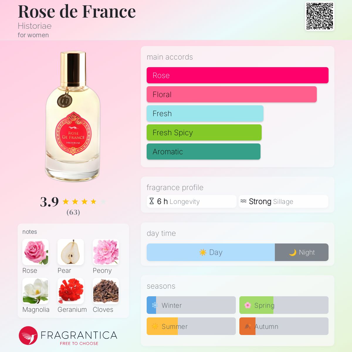 Rose de France Historiae perfume a fragrance for women 2012