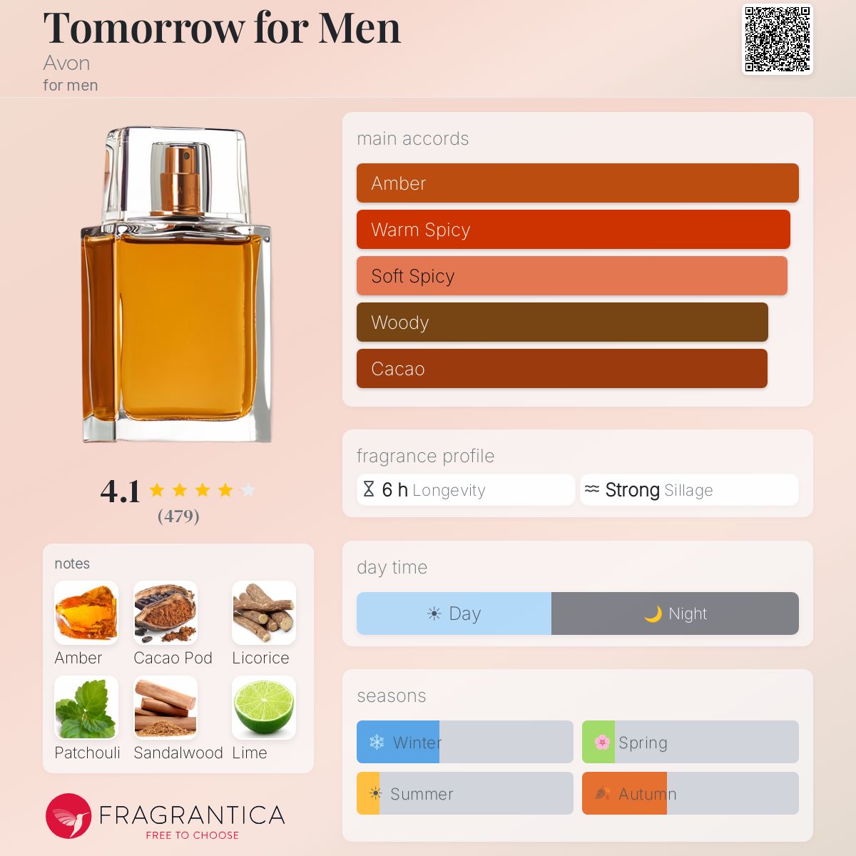 Fragrantica image 5
