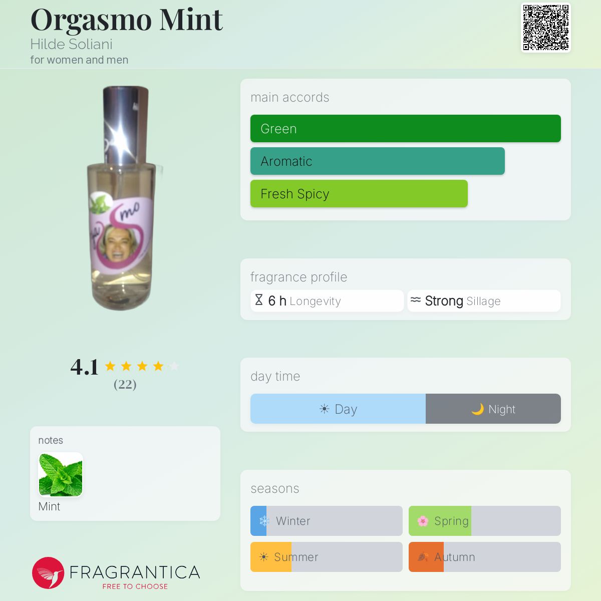 Fragrantica image 5