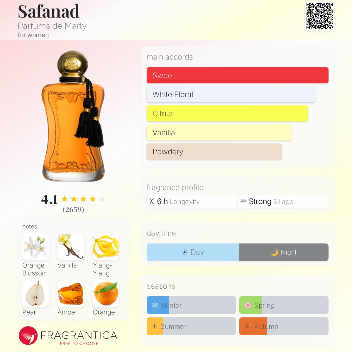 Fragrantica image 5