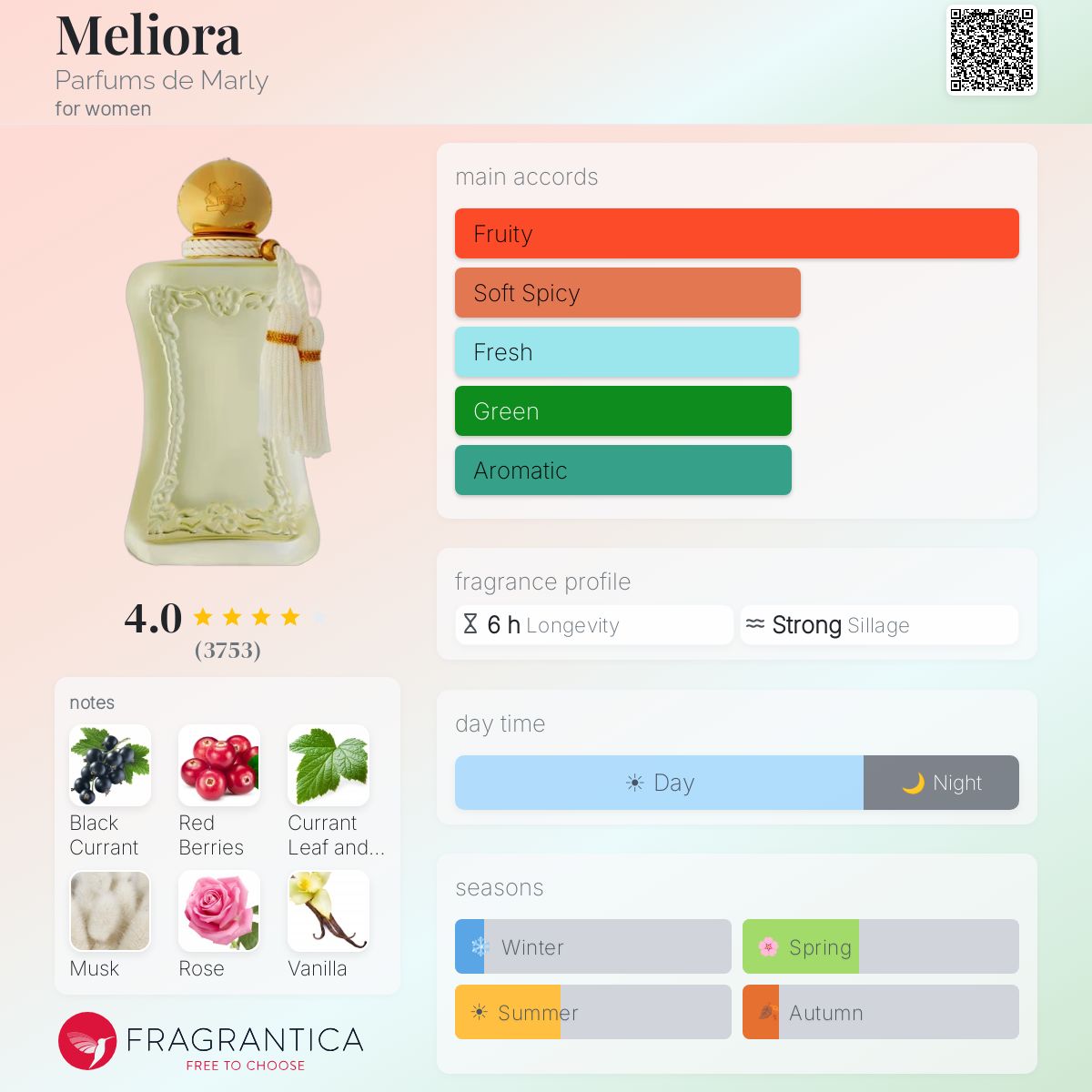 Fragrantica image 5
