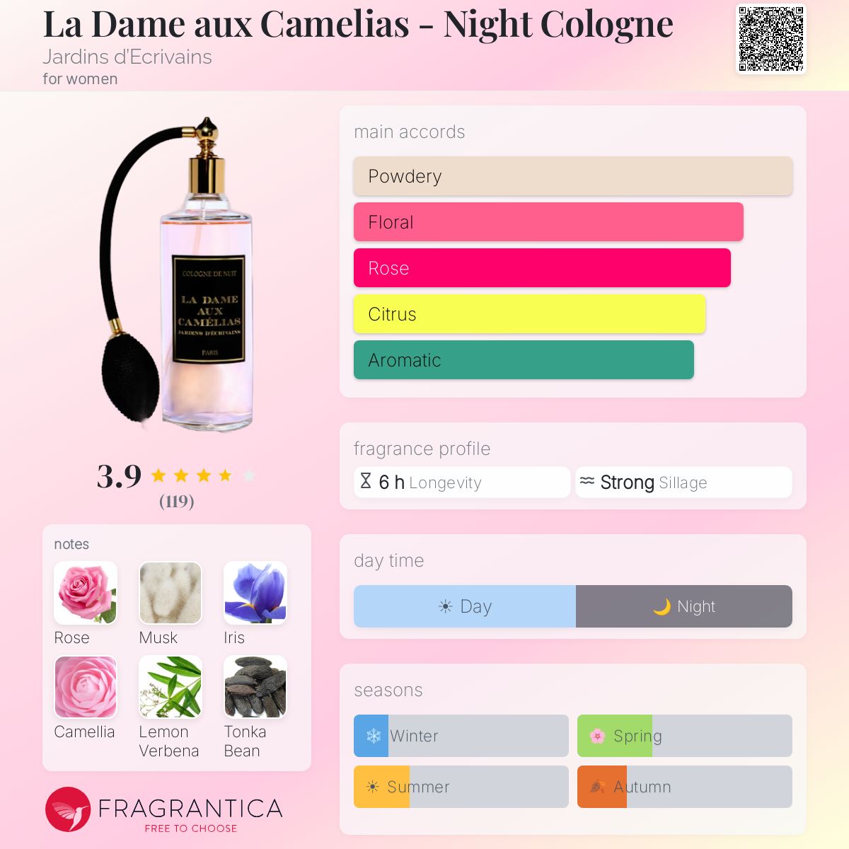 Fragrantica image 5