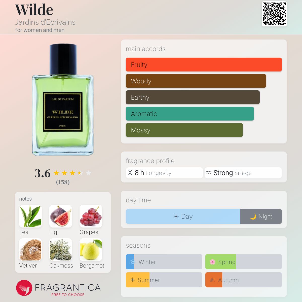 Fragrantica image 5