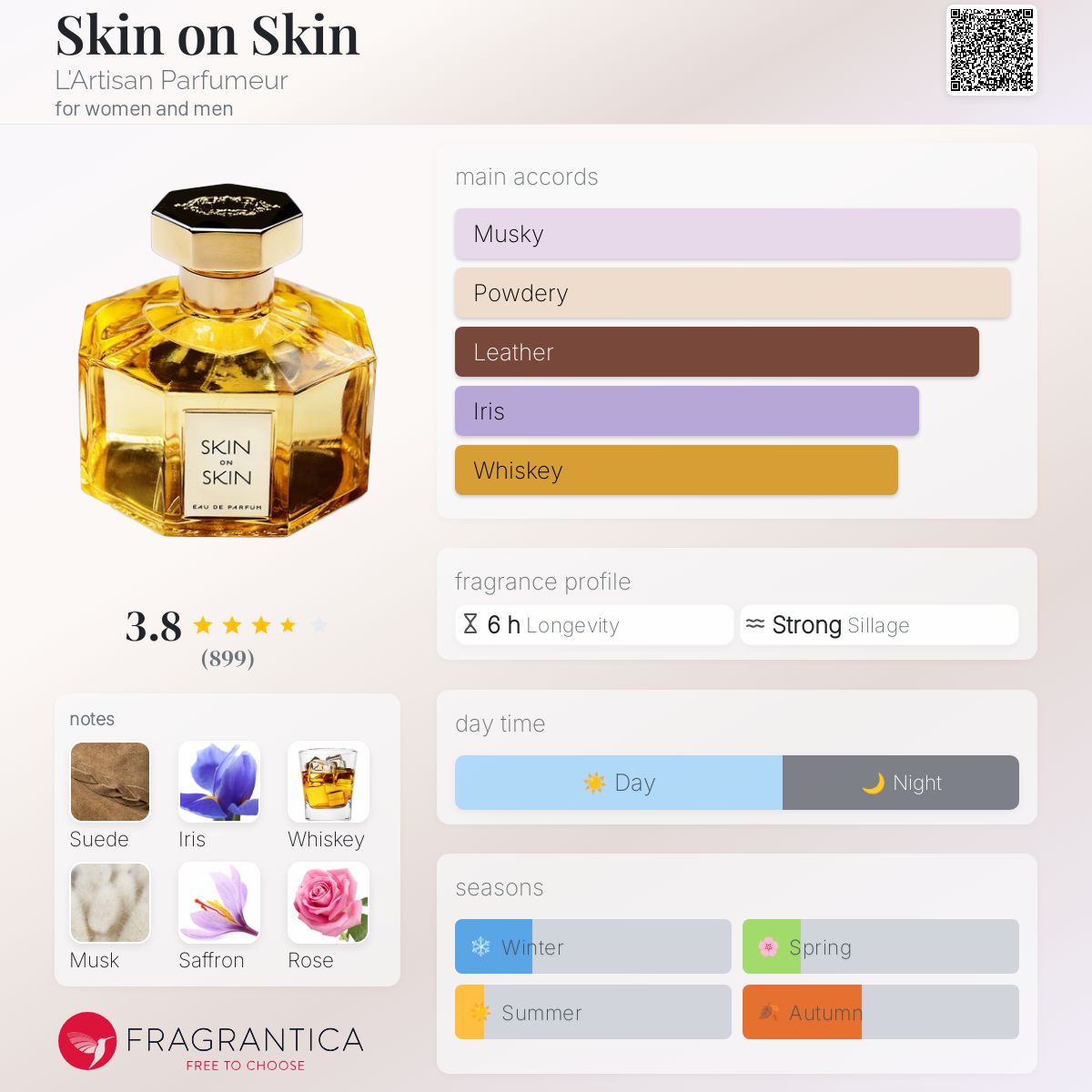 ラルチザン　Skin on Skin（スキン・オン・スキン） スキン オン スキン EDP(ラルチザンパフューム)の通販・口コミ
